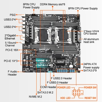 SZMZ X99 Dual CPU, základní Deska LGA 2011 v3 Podpora Xeon E5 V3 V4 série s 8 DDR4 + 9 SATA 3 Disk Horník, Těžební Gaming Kit