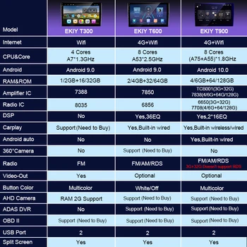 EKIY 8 core 6+128 G Android 10 Autoradio Pro Isuzu D-MAX Chevrolet S10-2018 Auto Rádio Multimediální Blu-ray IPS BT GPS Carplay