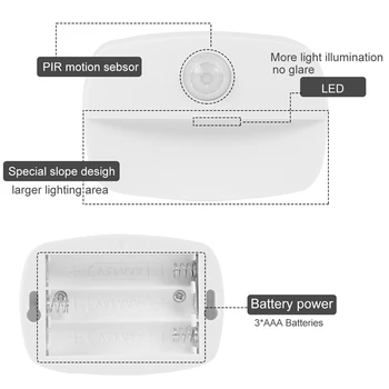 Senzor pohybu Bezdrátový LED Noční Světlo na Baterie Nástěnná Lampa Noční Světlo Bez Oslnění Chodba, Šatna LED Kabinet Dveře Světlo