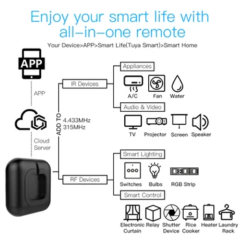 WiFi RF+IR Dálkové IR Ovládání Wi-Fi(2,4 Ghz) Povolena Infračervené Univerzální Dálkové ovládání Pro klimatizaci Tuya Smart Life APLIKACE