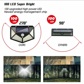 100 Led Solární Světlo Venkovní Čidlo Pohybu IP65 Vodotěsný Bezpečnostní Světlo Zahradní Dekorace Solární Světla Nástěnná Lampa Dropshipping