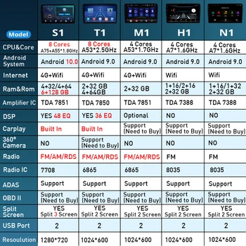 NAVICAR 2Din Android 10.0 autorádia Pro Ford Edge-2018 Stereo Přijímač GPS Navigace Auto Rádio Auto Video Přehrávač IGO